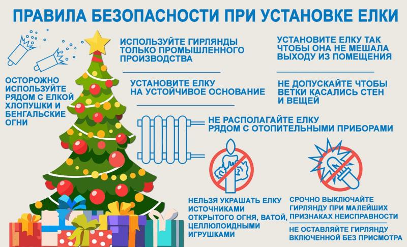 Меры безопасности при установке новогодней ели.